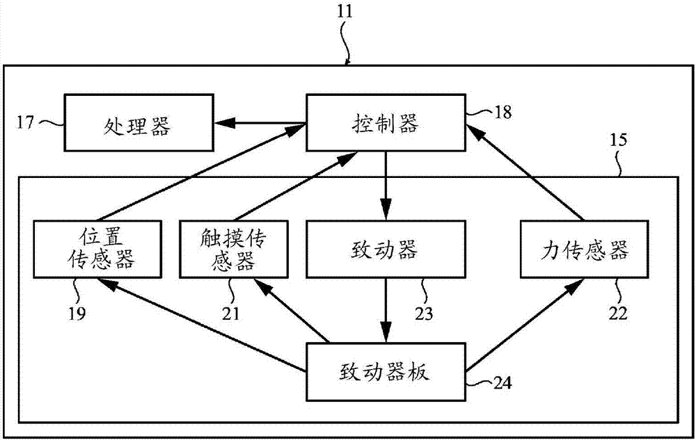 用于触觉反馈组件的间隙传感器的制造方法与工艺