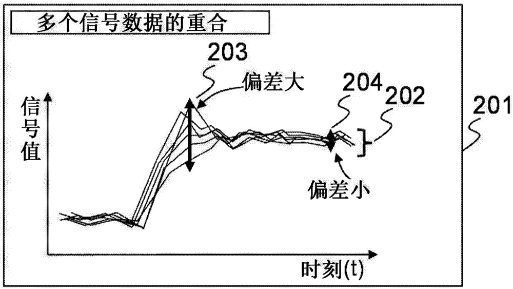 信息处理装置及信息处理方法与流程