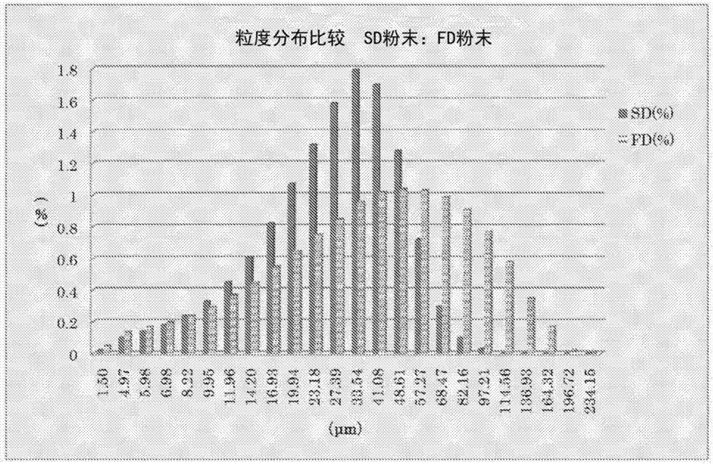 含菌口腔內快速崩解片劑的制造方法與工藝