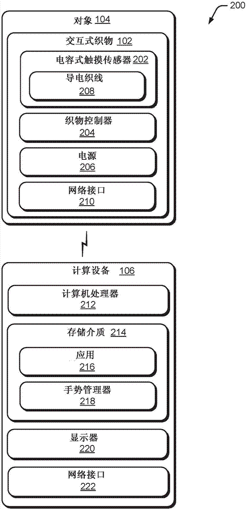 兩層交互式織物的制造方法與工藝