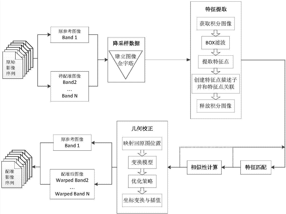 基于偏置穩(wěn)像的超分辨成像系統(tǒng)及方法與流程