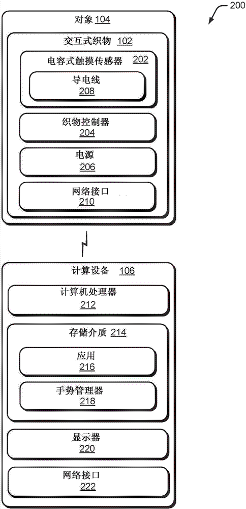 用于交互式織物的導(dǎo)電線(xiàn)的制造方法與工藝