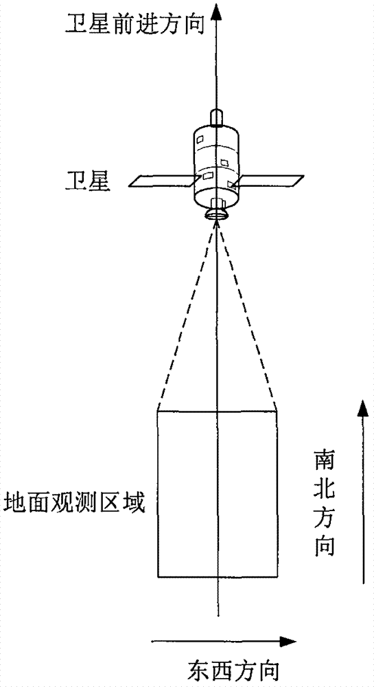 利用小卫星群获得高分辨率和大幅宽遥感图像的方法与流程