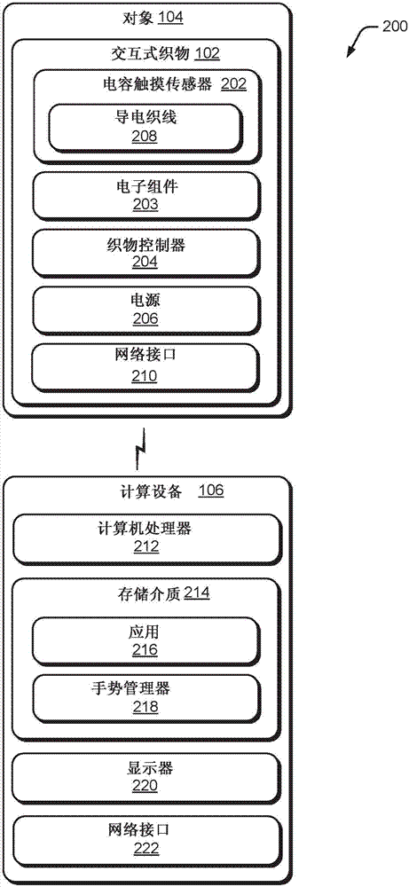 將電子組件附接到交互式織物的制造方法與工藝