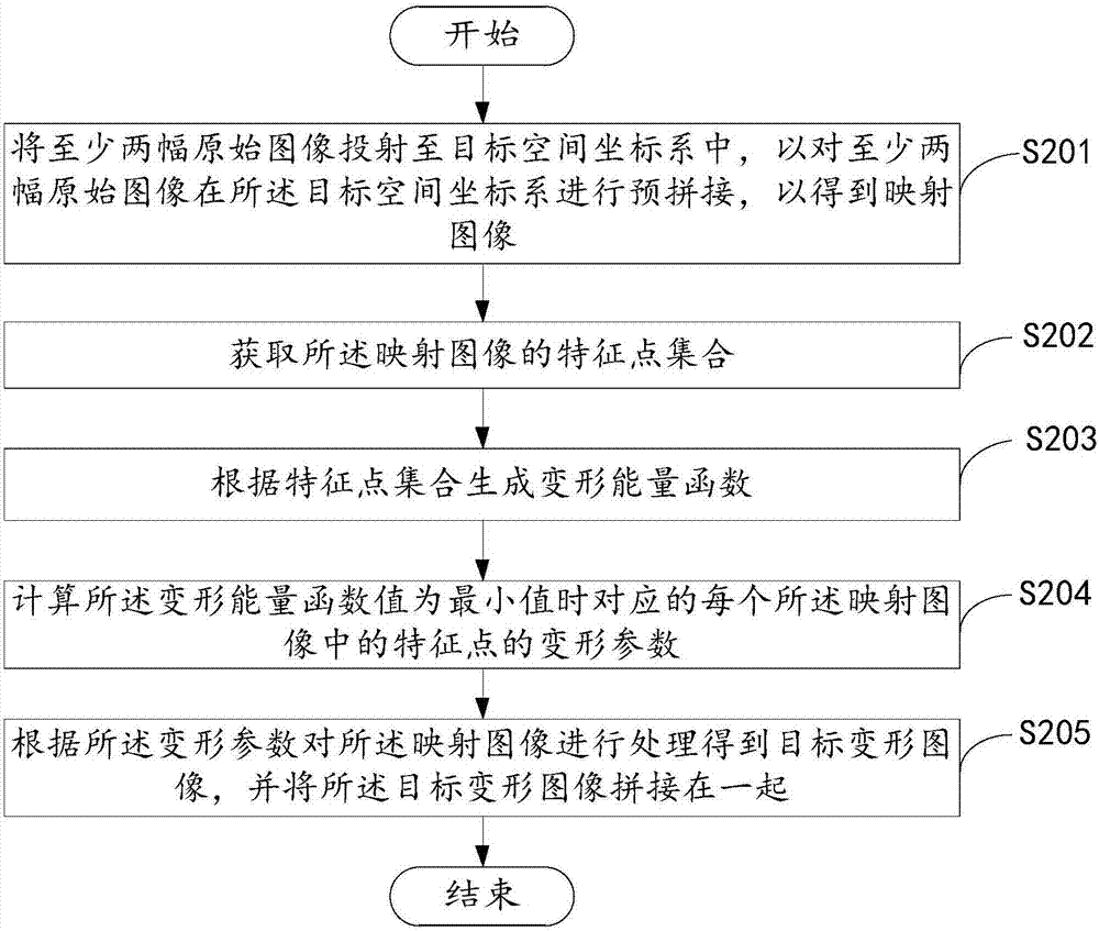 圖像拼接方法及裝置與流程