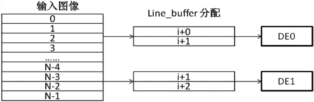 一種圖像處理裝置及方法與流程