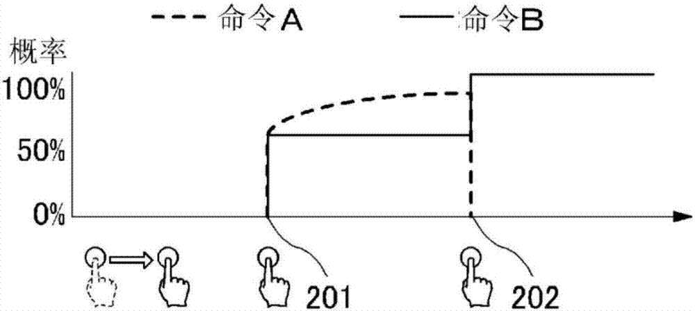 信息處理程序和信息處理方法與流程