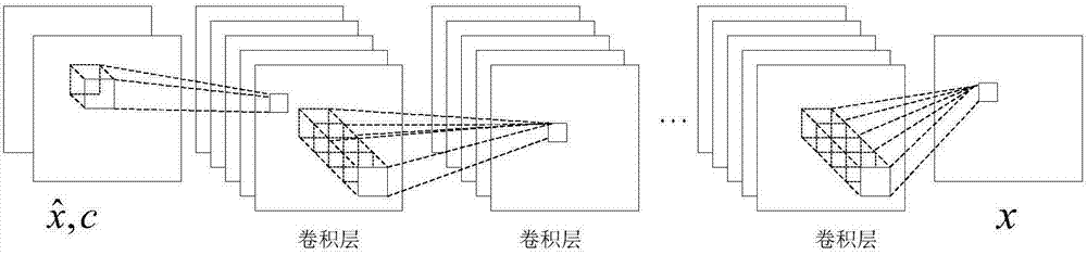 基于卷積神經(jīng)網(wǎng)絡(luò)的深度圖像超分辨方法與流程