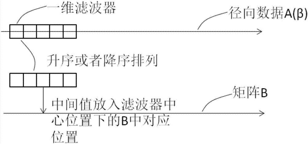 CT圖像的偽影校正方法和系統(tǒng)與流程