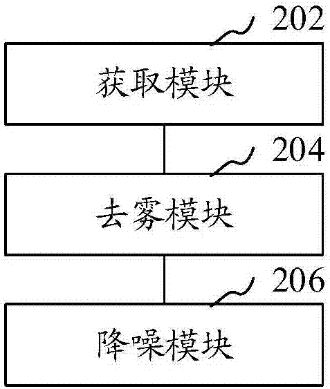 圖像處理方法、裝置、計算機可讀存儲介質(zhì)和移動終端與流程