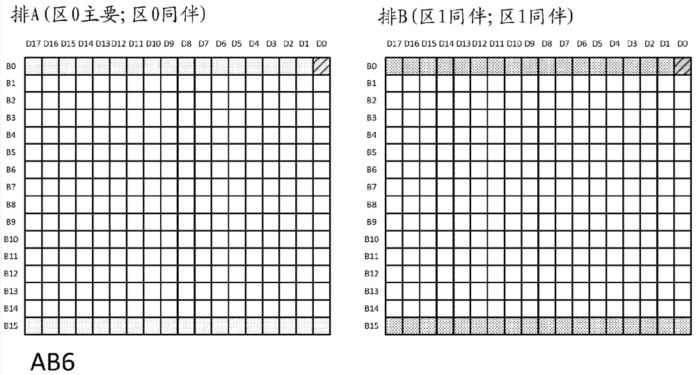 動(dòng)態(tài)改變鎖步配置的制造方法與工藝