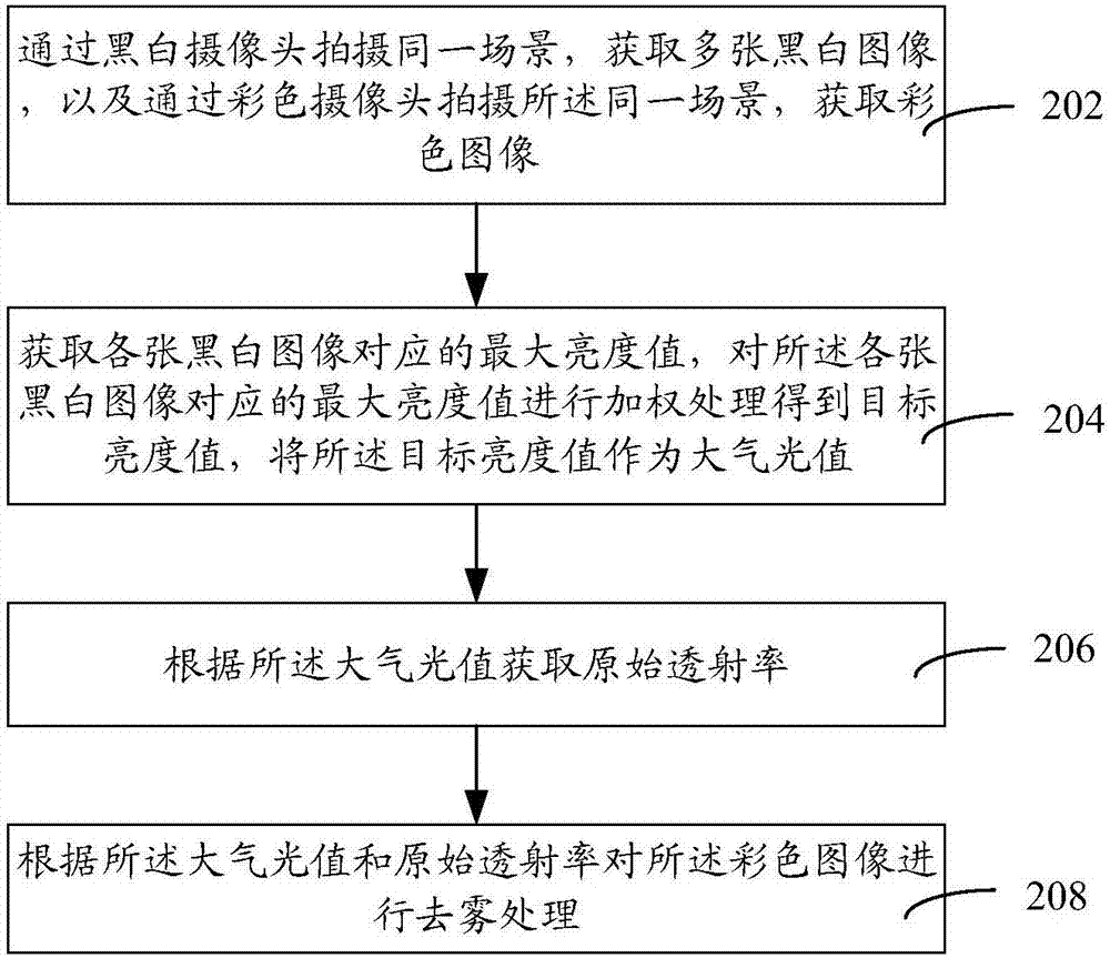 圖像處理方法、裝置、計(jì)算機(jī)設(shè)備和計(jì)算機(jī)可讀存儲(chǔ)介質(zhì)與流程