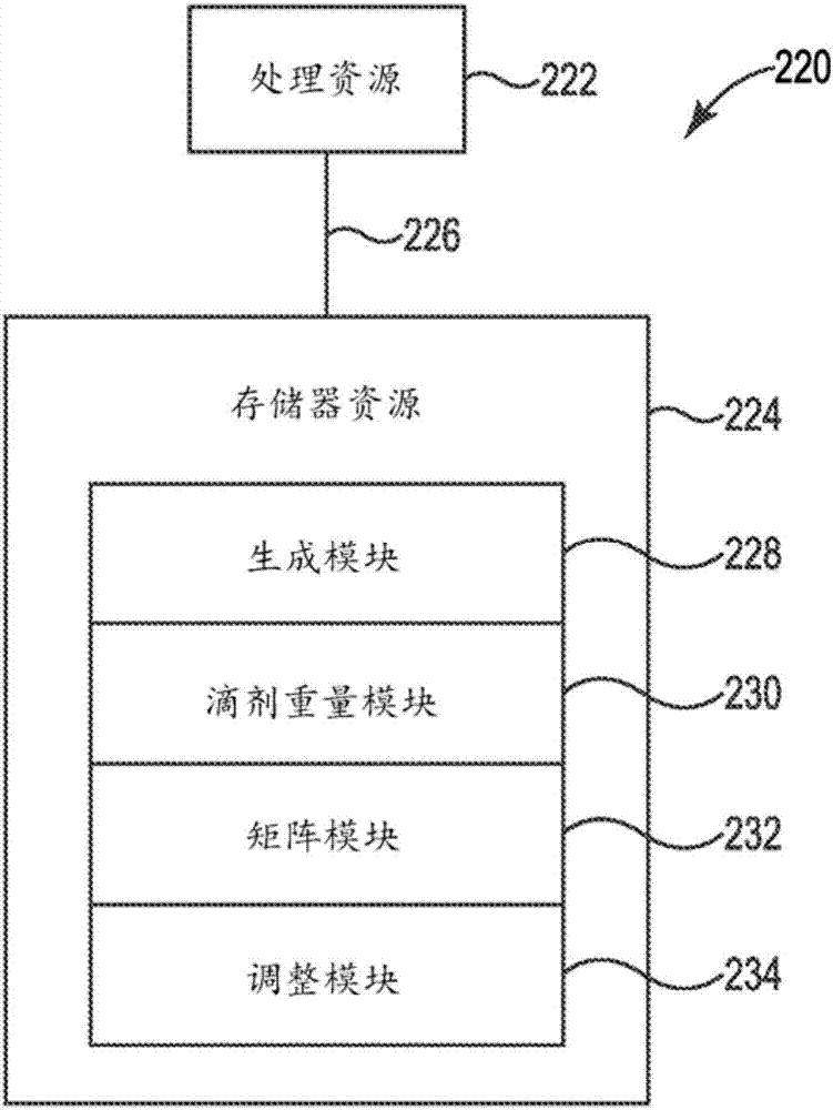 半色调阈值的调整的制造方法与工艺