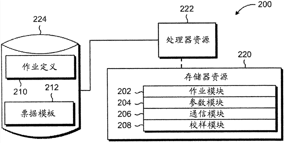 基于打印就緒數(shù)據(jù)的軟校樣文件生成的制造方法與工藝