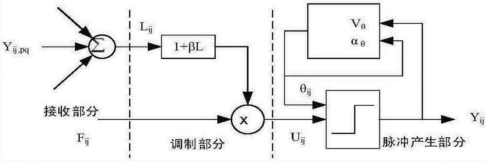 基于增补机制和PCNN的NSCT域图像融合方法与流程