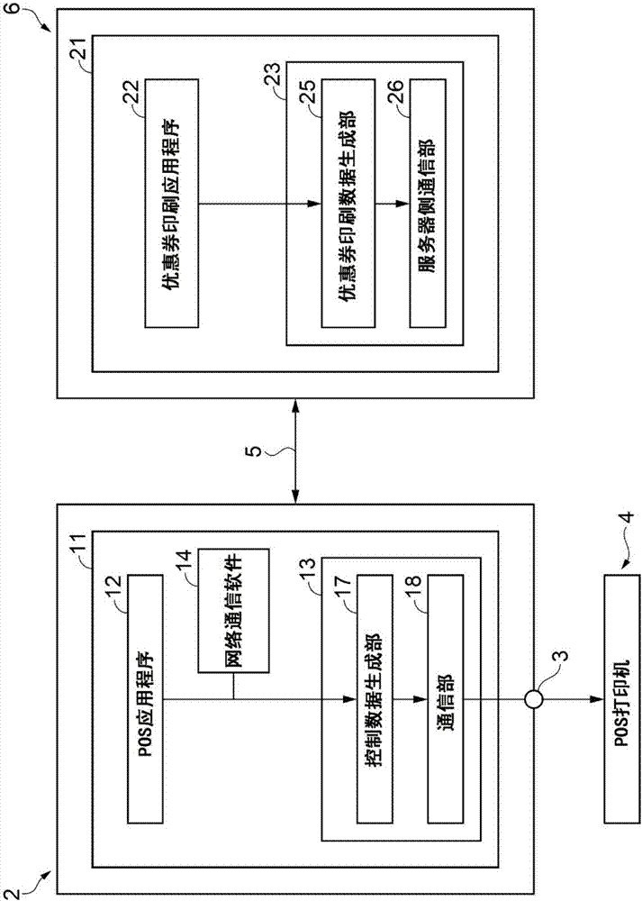 打印机驱动器及POS系统的制造方法与工艺