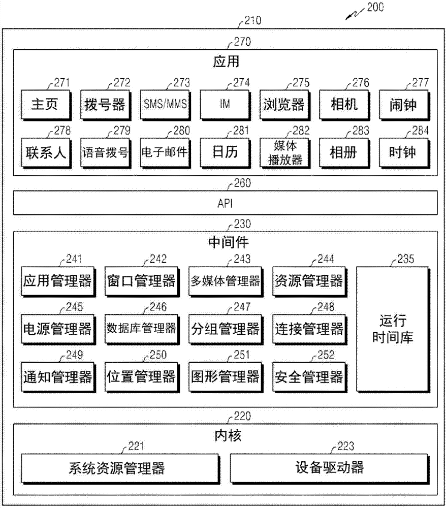 用于控制多个显示器的电子设备和控制方法与流程