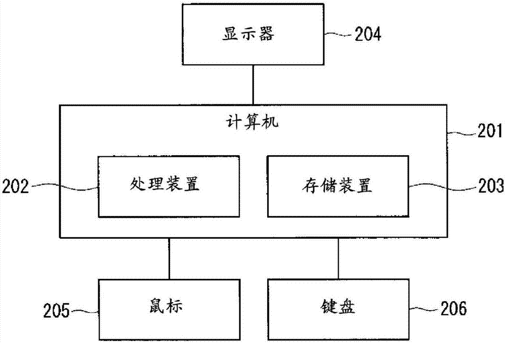 用戶接口裝置、用戶接口顯示方法以及控制程序與流程