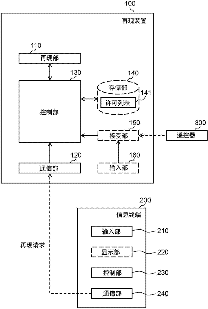 再现装置以及输出装置的制造方法