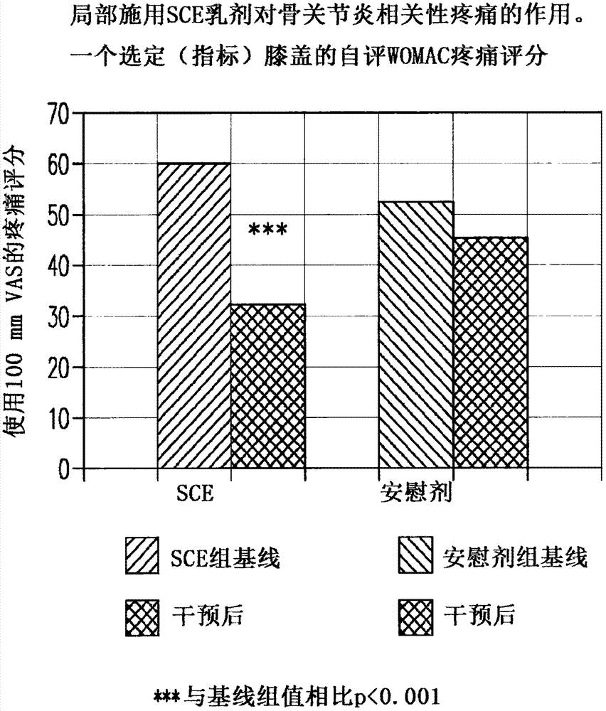 酸樱桃局部生物治疗制剂，生产方法和人骨关节炎症状的治疗方法与流程