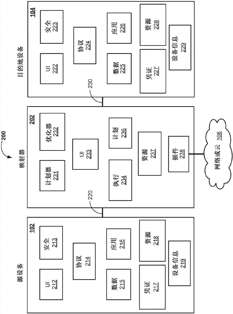 用于移動(dòng)設(shè)備的自適應(yīng)克隆的系統(tǒng)和方法與流程