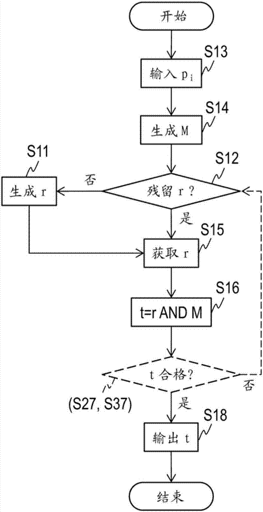 随机数生成装置、随机数生成方法以及程序与流程