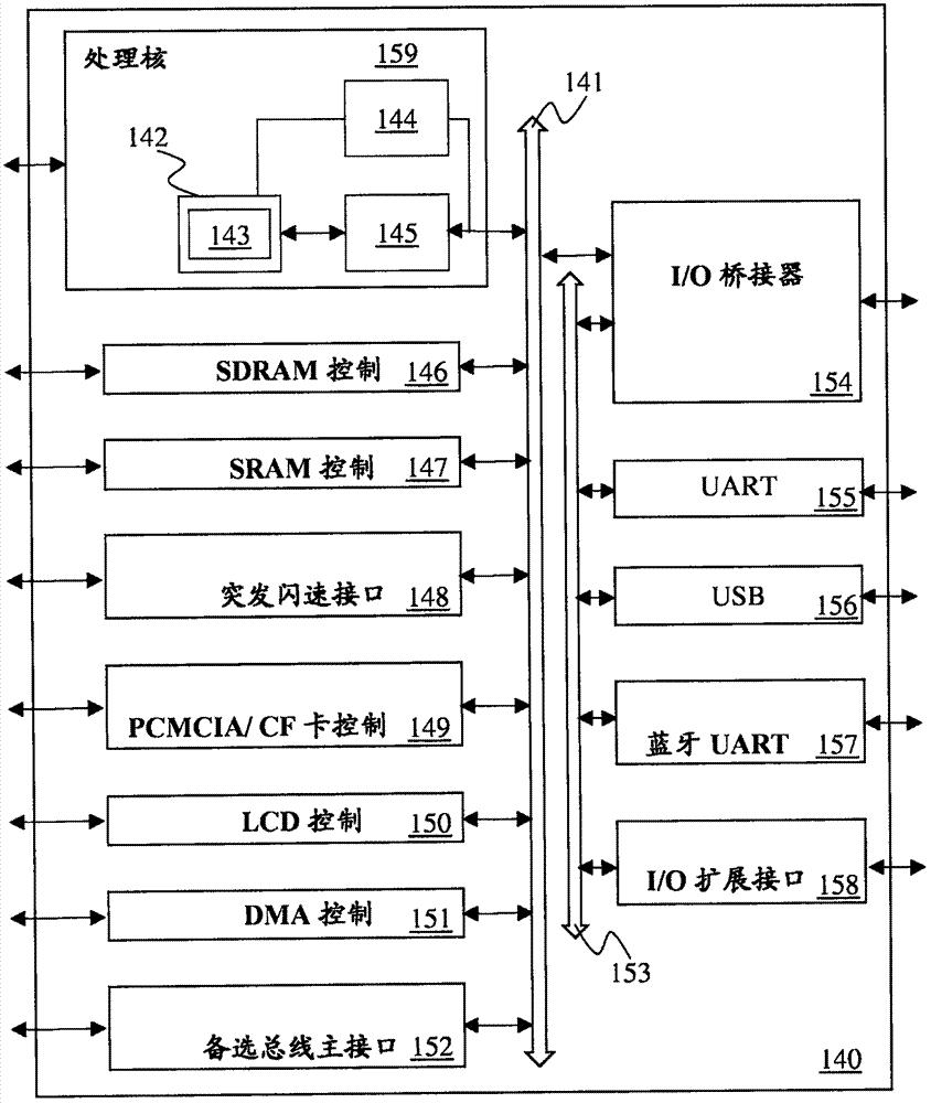 用于提供SIMD SM4加密块密码功能性的指令和逻辑的制造方法与工艺