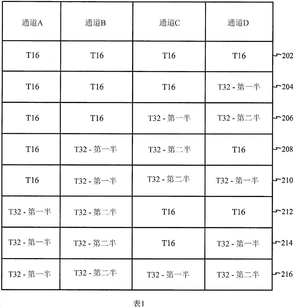 指令的相依性预测的制造方法与工艺