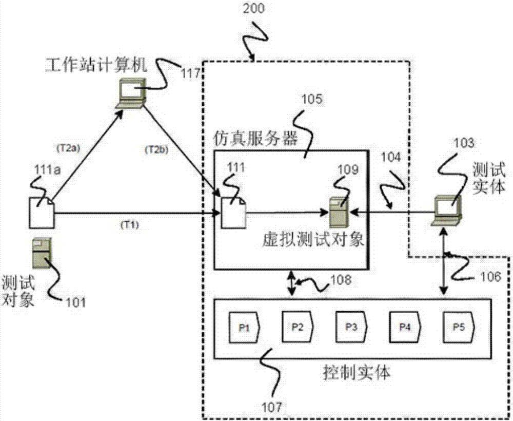 用于測試在測試網(wǎng)絡(luò)中的計算機(jī)系統(tǒng)的計算機(jī)的測試系統(tǒng)的制造方法與工藝