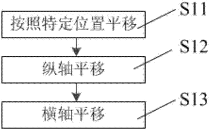 一種金手指定位方法、裝置及計算機可讀存儲介質與流程