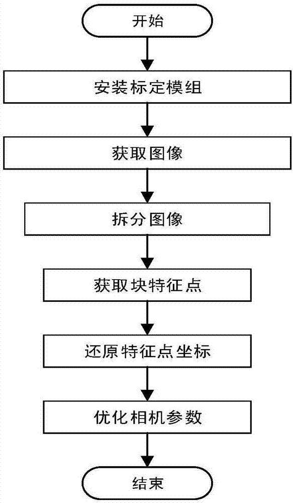 一種攝像機(jī)標(biāo)定方法及系統(tǒng)與流程