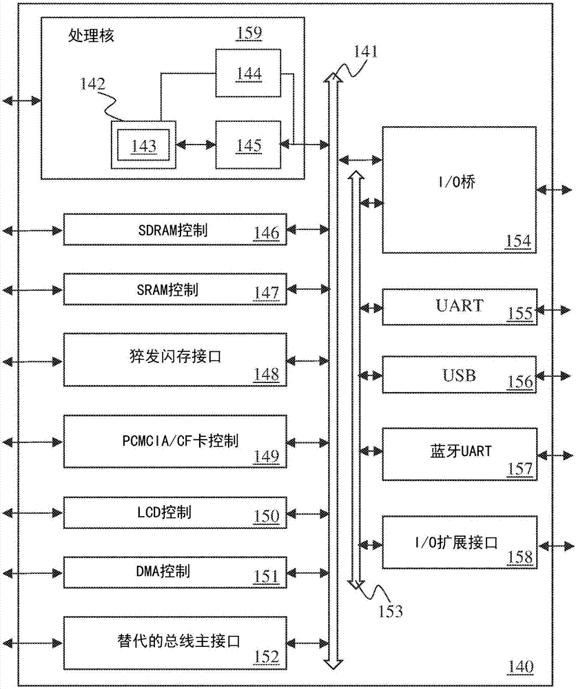 用于在安全飛地頁面高速緩存中使安全飛地的進(jìn)程分叉和建立子飛地的指令和邏輯的制造方法與工藝