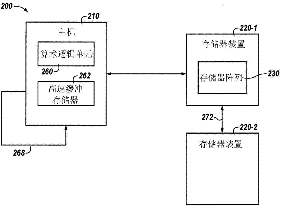 产生并执行控制流的制造方法与工艺