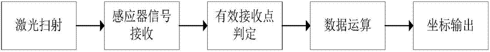 一种面向大场景的三维可视化方法及装置与流程