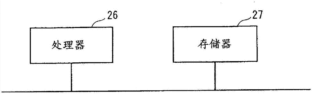 用戶接口執(zhí)行裝置以及用戶接口設(shè)計(jì)裝置的制造方法