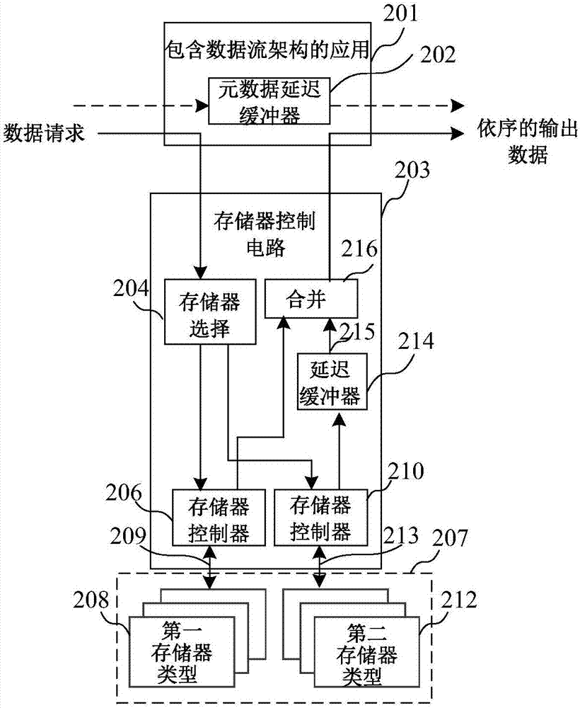 用于控制混合存储系统的运行的电路和方法与流程