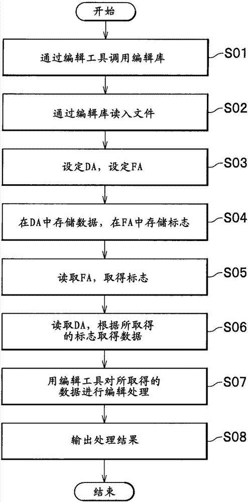 信息處理裝置以及信息處理方法與流程