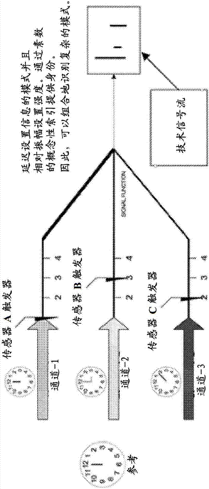 在大型非结构化数据字段中的技术和语义信号处理的制造方法与工艺