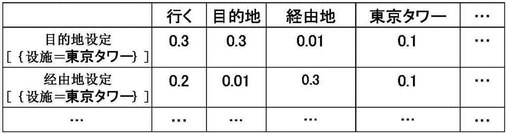 意图估计装置以及意图估计方法与流程