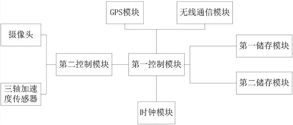 采用傳感器的實時信息采集裝置的制造方法