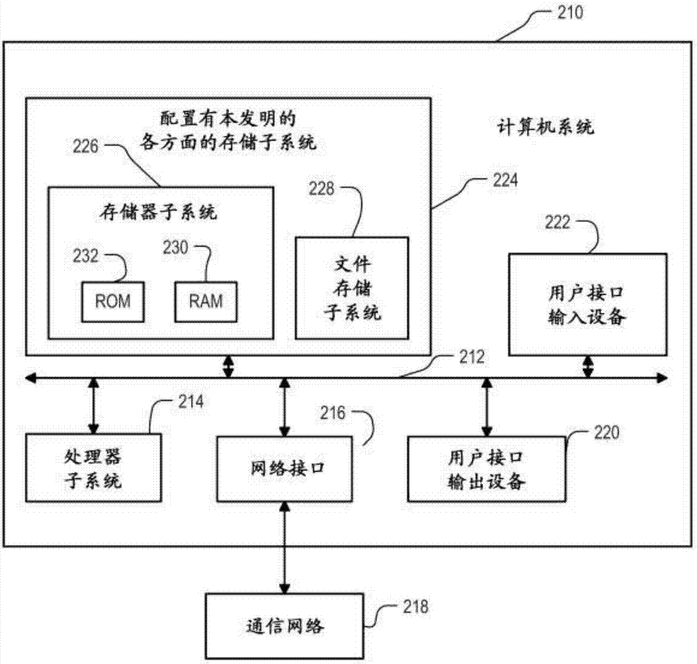 视觉交互式搜索的制造方法与工艺