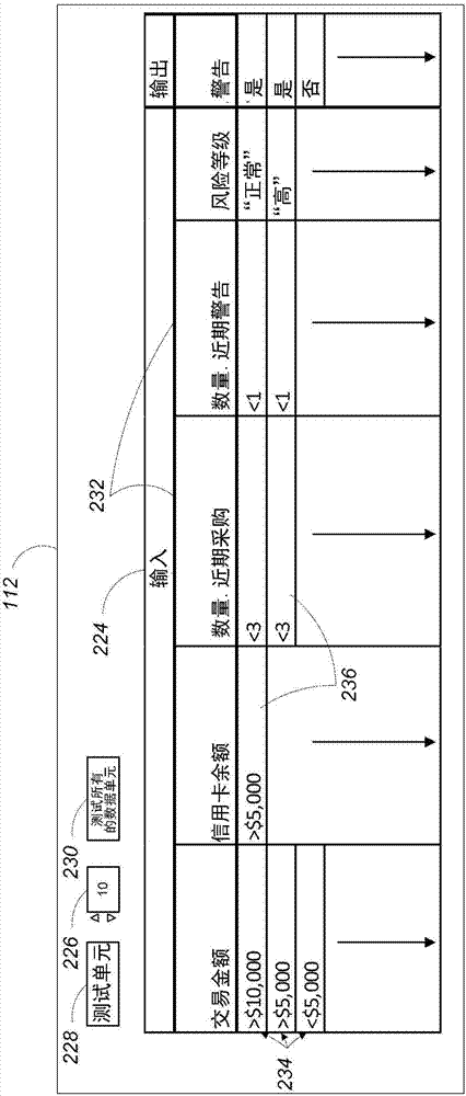 指定和应用数据的规则的制造方法与工艺