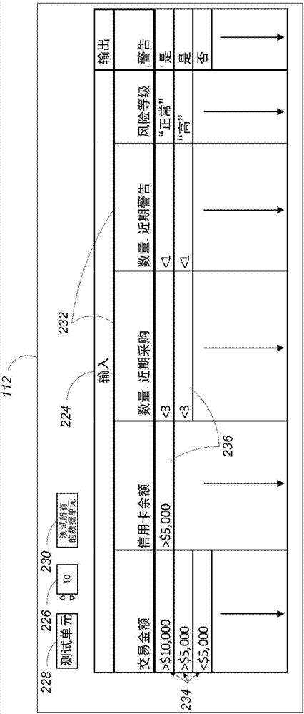 指定和应用数据的规则的制造方法与工艺