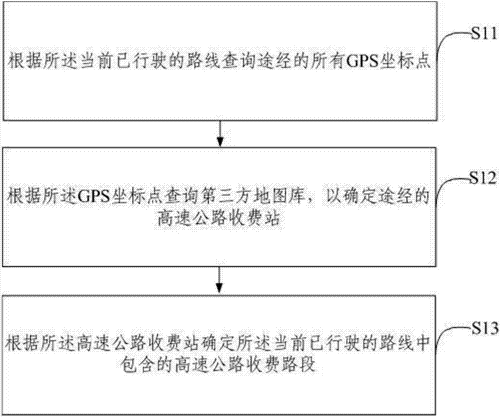 一種打車計費的顯示方法及裝置與流程