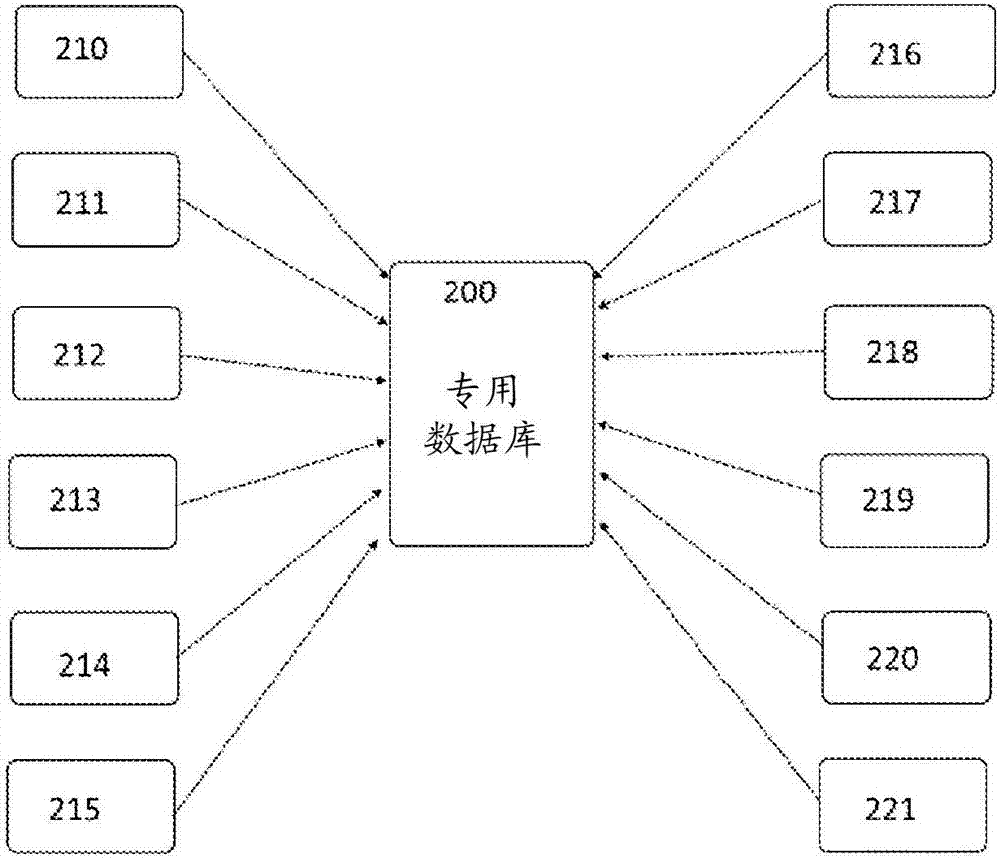 信息项检索的制造方法与工艺