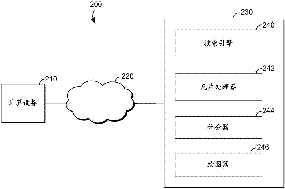 地理编码多实体查询的制造方法与工艺