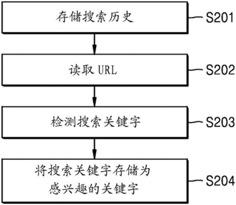 用于提供基于位置的信息的系統(tǒng)和方法與流程