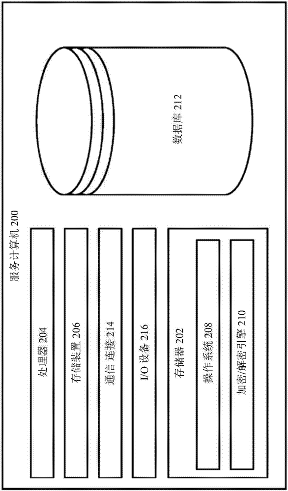 提高專用加密數(shù)據(jù)的搜索能力的制造方法與工藝