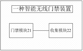 一种无线网络物理地址收集方法和智能门禁装置及系统与流程