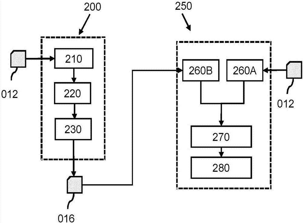 解剖结构的有限元建模的制造方法与工艺